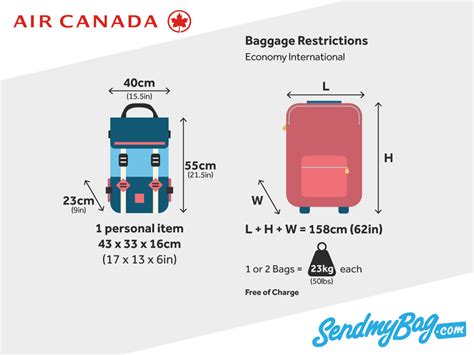 air canada cabin baggage weight|air canada carry on restriction.